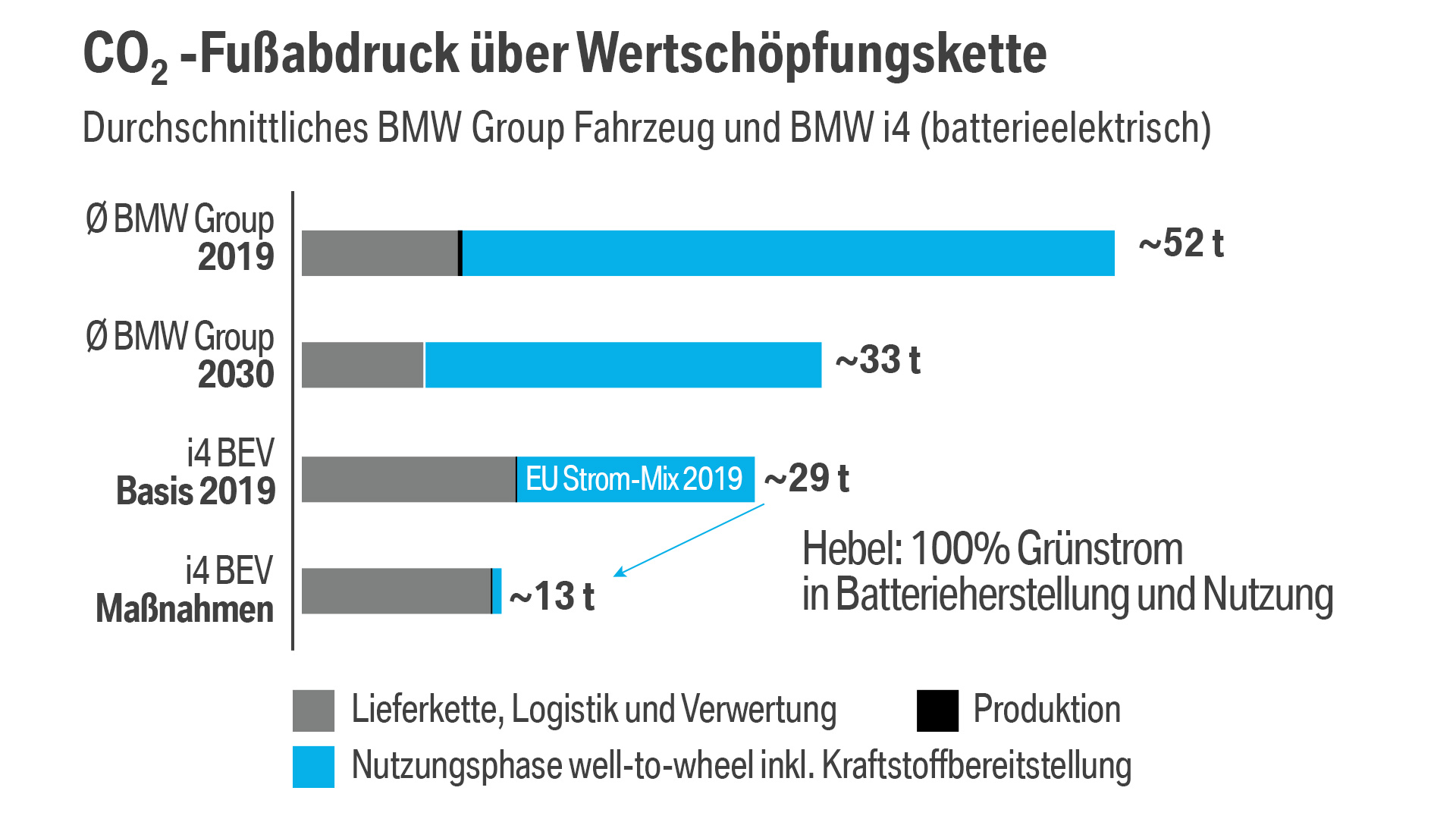 BMW Nachhaltigkeit Mobilität CO2 Fussabdruck BMW Elektromobilität BMW Nachhaltigkeit Mobilität CO2 Fussabdruck