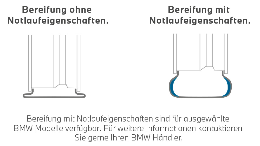 BMW Reifen, Vergleich von Reifen mit Run-Flat Technologie und ohne BMW Reifen, Vergleich von Reifen mit Run-Flat Technologie und ohne