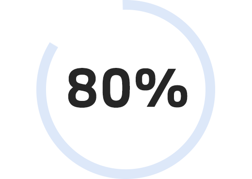80%
